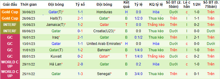 Nhận định, soi kèo Mexico vs Qatar, 8h ngày 3/7 - Ảnh 2