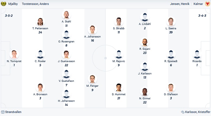 Nhận định, soi kèo Mjallby AIF vs Kalmar FF, 0h00 ngày 4/7 - Ảnh 4