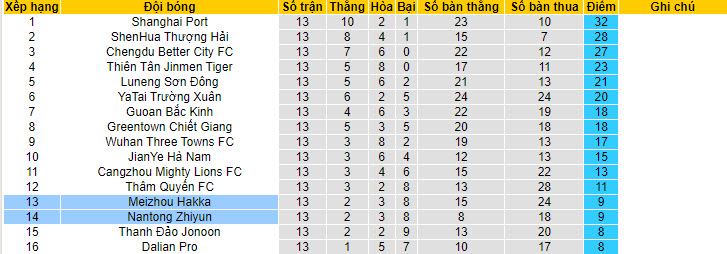 Nhận định, soi kèo Nantong Zhiyun vs Meizhou Hakka, 18h35 ngày 2/7 - Ảnh 4