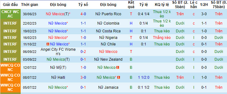 Nhận định, soi kèo Nữ Mexico vs Nữ Jamaica, 9h ngày 4/7 - Ảnh 1