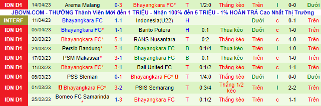 Nhận định, soi kèo PSIS Semarang vs Bhayangkara, 19h ngày 3/7 - Ảnh 3
