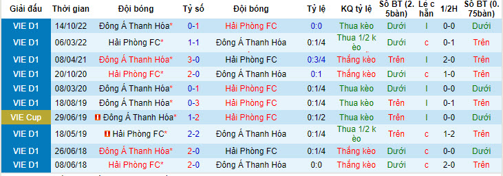 Nhận định, soi kèo Thanh Hóa vs Hải Phòng, 17h ngày 2/7 - Ảnh 3