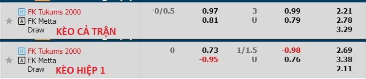 Phân tích kèo hiệp 1 Tukums-2000 vs Metta/LU Riga, 22h ngày 3/7 - Ảnh 1