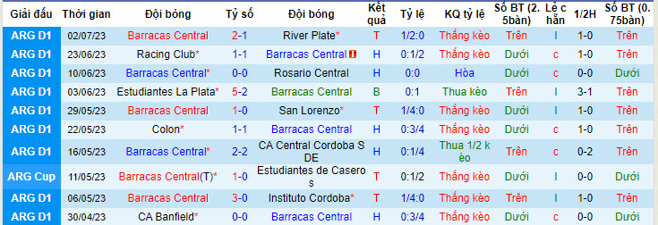 Nhận định, soi kèo Barracas Central vs Boca Juniors, 3h ngày 5/7 - Ảnh 1