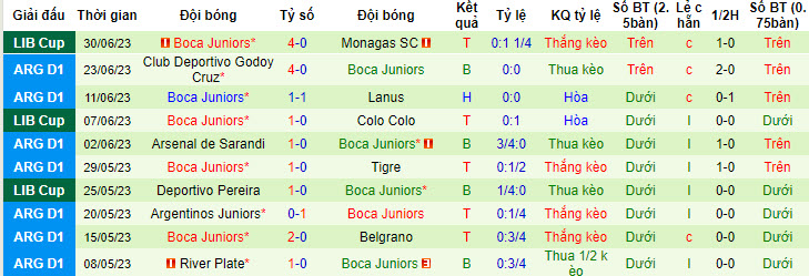 Nhận định, soi kèo Barracas Central vs Boca Juniors, 3h ngày 5/7 - Ảnh 2
