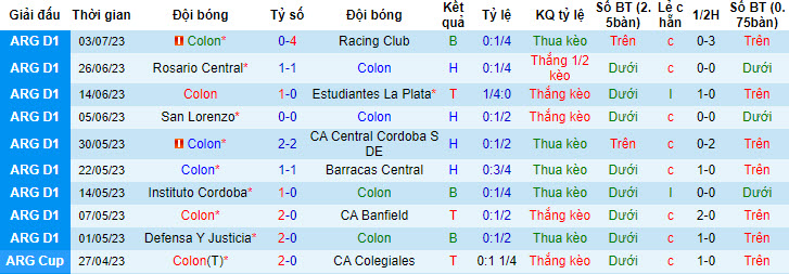 Nhận định, soi kèo Colon vs Lanus, 3h ngày 5/7 - Ảnh 1