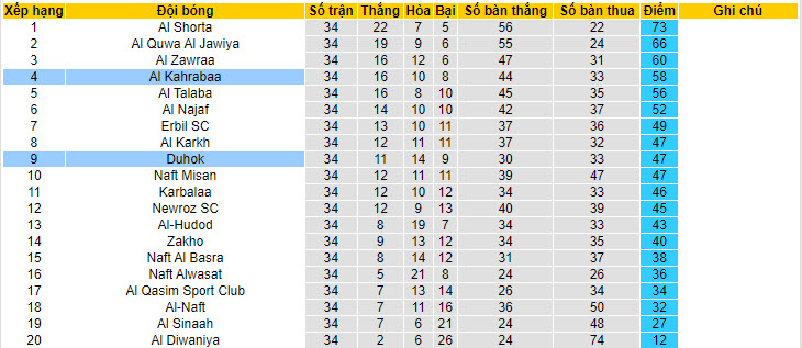 Nhận định, soi kèo Duhok vs Al Kahrabaa, 23h ngày 4/7 - Ảnh 4