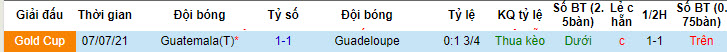 Nhận định, soi kèo Guadeloupe vs Guatemala, 5h30 ngày 5/7 - Ảnh 3