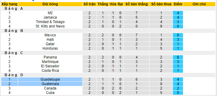 Nhận định, soi kèo Guadeloupe vs Guatemala, 5h30 ngày 5/7 - Ảnh 4