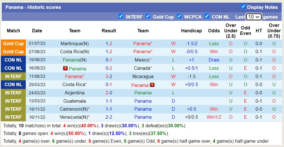 Nhận định, soi kèo Panama vs El Salvador, 7h30 ngày 5/7 - Ảnh 2