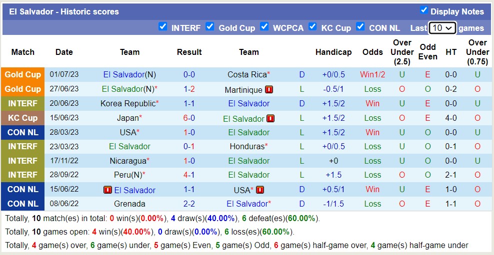 Nhận định, soi kèo Panama vs El Salvador, 7h30 ngày 5/7 - Ảnh 3