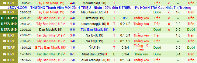 Nhận định, soi kèo U19 Iceland vs U19 Tây Ban Nha, 2h15 ngày 5/7 - Ảnh 3
