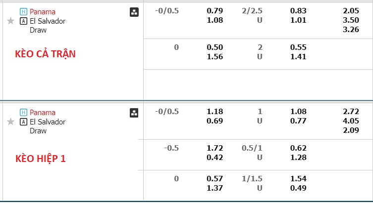 Phân tích kèo hiệp 1 Panama vs El Salvador, 7h30 ngày 5/7 - Ảnh 2