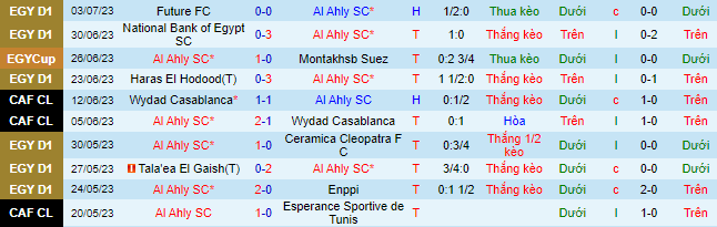 Nhận định, soi kèo Al Ahly SC vs El Ismaily, 00h30 ngày 6/7 - Ảnh 2
