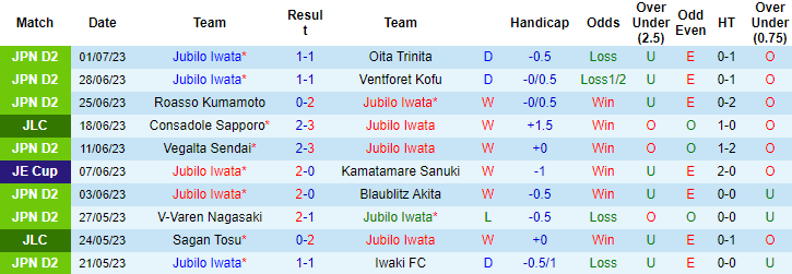 Nhận định, soi kèo Jubilo Iwata vs Zweigen Kanazawa, 17h ngày 5/7 - Ảnh 1