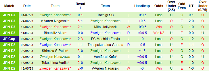 Nhận định, soi kèo Jubilo Iwata vs Zweigen Kanazawa, 17h ngày 5/7 - Ảnh 2