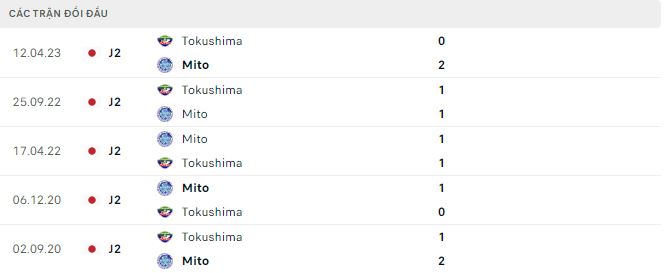 Nhận định, soi kèo Mito Hollyhock vs Tokushima Vortis, 17h ngày 5/7 - Ảnh 2