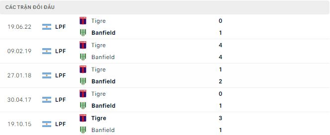 Nhận định, soi kèo Tigre vs Banfield, 3h ngày 6/7 - Ảnh 2
