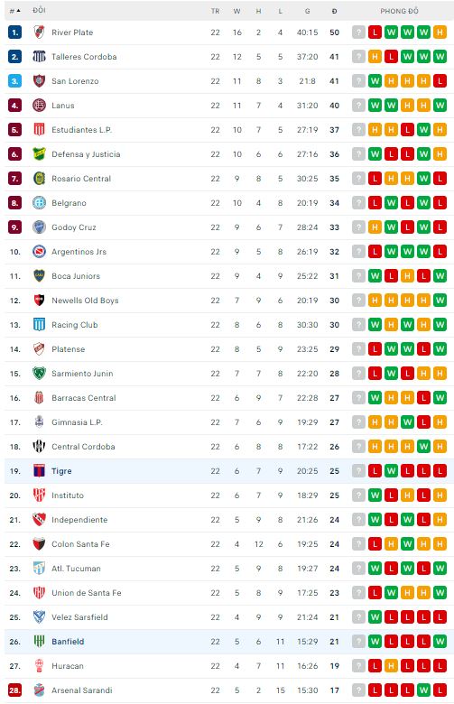 Nhận định, soi kèo Tigre vs Banfield, 3h ngày 6/7 - Ảnh 3