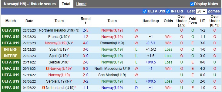 Nhận định, soi kèo U19 Na Uy vs U19 Hy Lạp, 23h ngày 4/7 - Ảnh 1
