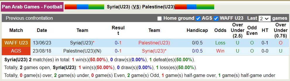 Nhận định, soi kèo U23 Syria vs U23 Palestine, 23h30 ngày 5/7 - Ảnh 3