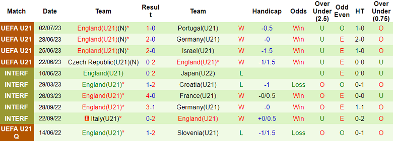 Soi kèo phạt góc U21 Israel vs U21 Anh, 23h ngày 5/7 - Ảnh 2