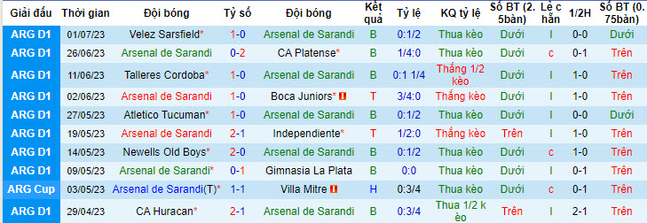 Nhận định, soi kèo Arsenal de Sarandi vs Defensa Y Justicia, 0h ngày 7/7 - Ảnh 1