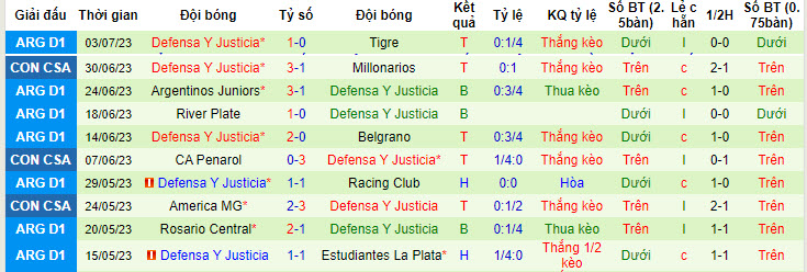 Nhận định, soi kèo Arsenal de Sarandi vs Defensa Y Justicia, 0h ngày 7/7 - Ảnh 2