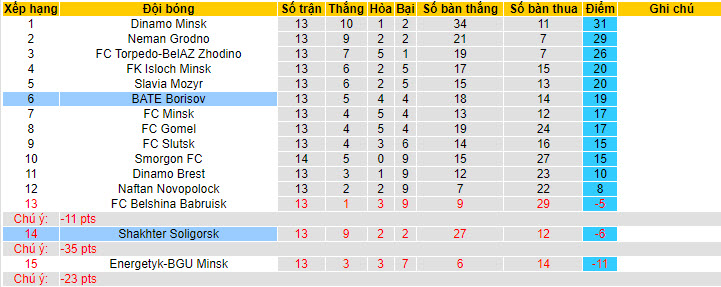 Nhận định, soi kèo BATE Borisov vs FC Shakhter Soligorsk, 0h ngày 7/7 - Ảnh 4