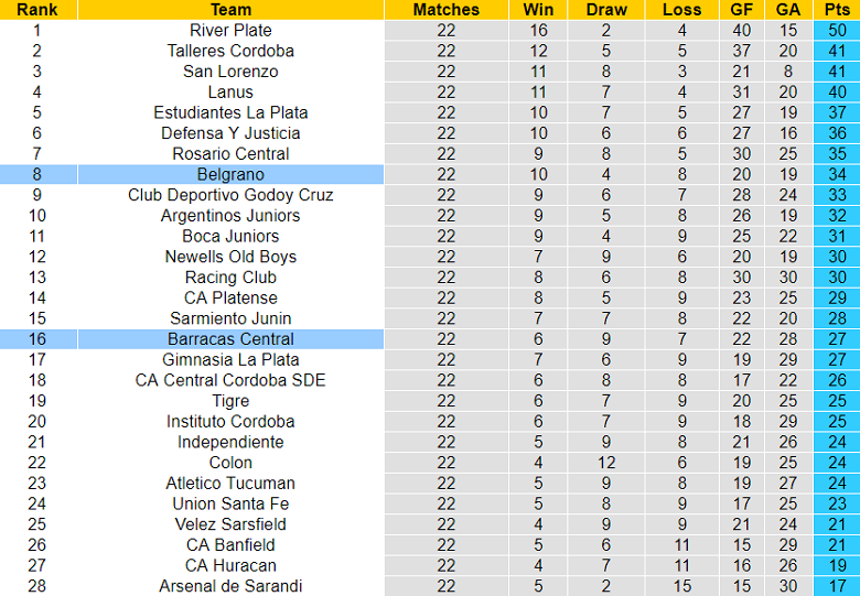 Nhận định, soi kèo Belgrano vs Barracas Central, 7h30 ngày 7/7 - Ảnh 4