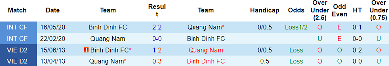 Nhận định, soi kèo Bình Định vs Quảng Nam, 18h ngày 6/7 - Ảnh 3