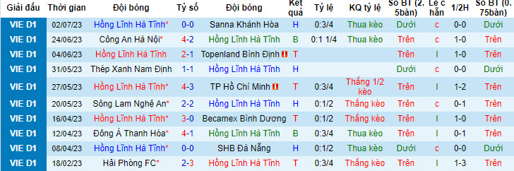 Nhận định, soi kèo Hà Tĩnh vs Long An, 18h ngày 6/7 - Ảnh 1