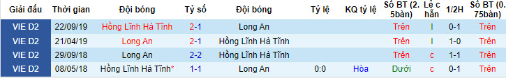 Nhận định, soi kèo Hà Tĩnh vs Long An, 18h ngày 6/7 - Ảnh 3