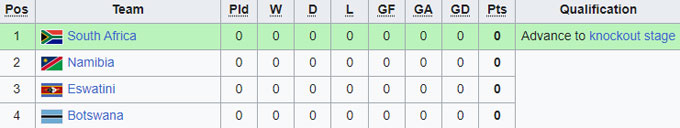 Nhận định, soi kèo Nam Phi vs Namibia, 23h ngày 5/7 - Ảnh 4