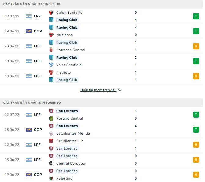 Nhận định, soi kèo Racing Club vs San Lorenzo, 5h30 ngày 6/7 - Ảnh 1