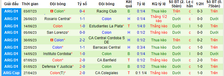 Nhận định, soi kèo River Plate vs Colon, 7h30 ngày 6/7 - Ảnh 2