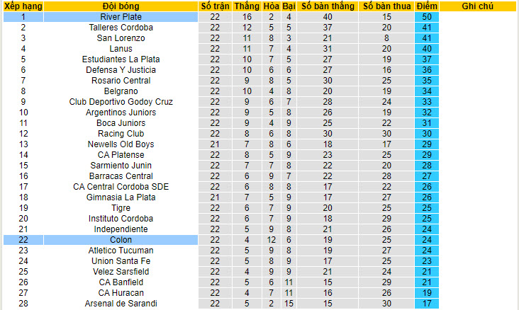Nhận định, soi kèo River Plate vs Colon, 7h30 ngày 6/7 - Ảnh 4