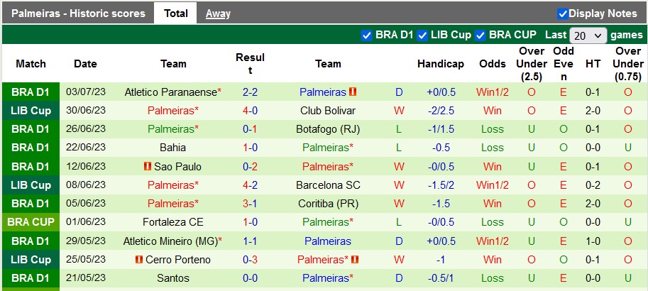 Nhận định, soi kèo Sao Paulo vs Palmeiras, 5h30 ngày 6/7 - Ảnh 2