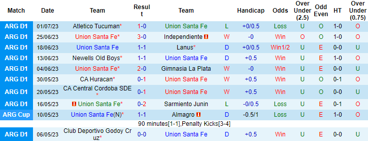 Nhận định, soi kèo Union Santa Fe vs Boca Juniors, 3h ngày 7/7 - Ảnh 1