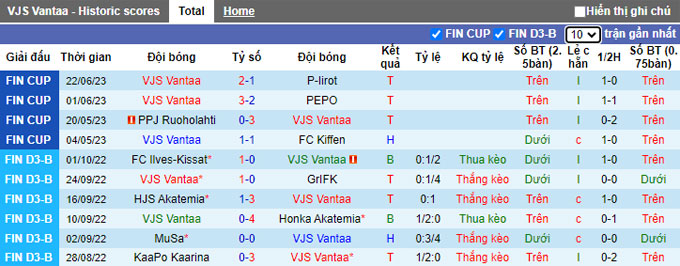 Nhận định, soi kèo VJS Vantaa vs Ilves Tampere, 23h ngày 5/7 - Ảnh 1