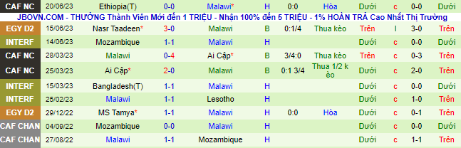 Nhận định, soi kèo Zambia vs Malawi, 23h ngày 6/7 - Ảnh 3