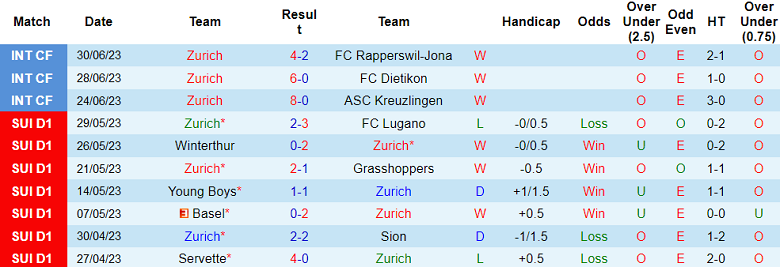 Nhận định, soi kèo Zurich vs FC Schaffhausen, 15h ngày 6/7 - Ảnh 1