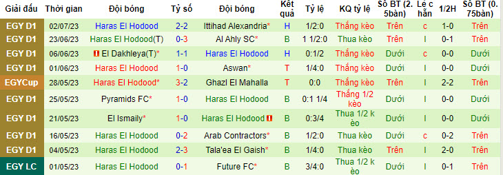 Nhận định, soi kèo Al Masry vs Haras El Hodood, 0h30 ngày 7/7 - Ảnh 2