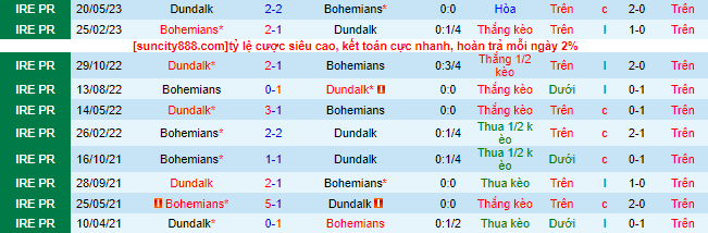 Nhận định, soi kèo Bohemians vs Dundalk, 1h45 ngày 8/7 - Ảnh 1