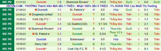 Nhận định, soi kèo Bohemians vs Dundalk, 1h45 ngày 8/7 - Ảnh 3