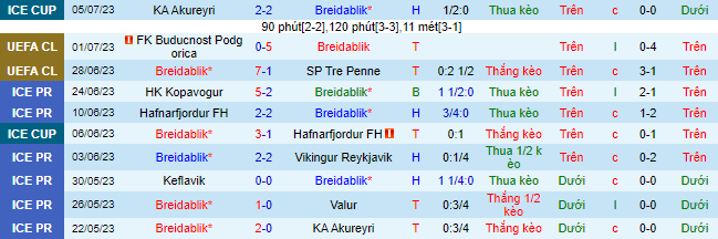 Nhận định, soi kèo Breidablik vs Fylkir, 2h15 ngày 8/7 - Ảnh 2