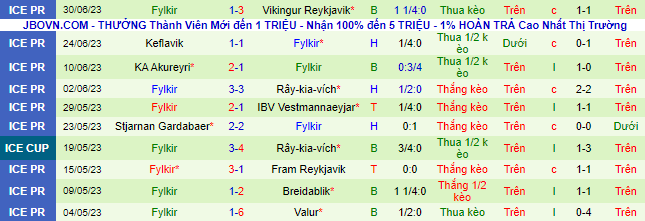 Nhận định, soi kèo Breidablik vs Fylkir, 2h15 ngày 8/7 - Ảnh 3