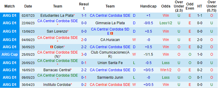 Nhận định, soi kèo Central Cordoba vs Newells Old Boys, 7h30 ngày 8/7 - Ảnh 1