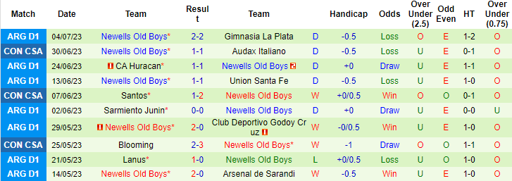 Nhận định, soi kèo Central Cordoba vs Newells Old Boys, 7h30 ngày 8/7 - Ảnh 2