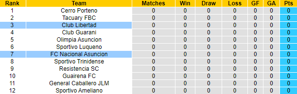 Nhận định, soi kèo Club Libertad vs FC Nacional Asuncion, 6h30 ngày 8/7 - Ảnh 4